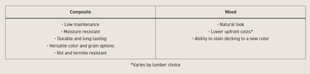 Real wood vs composite decking difference